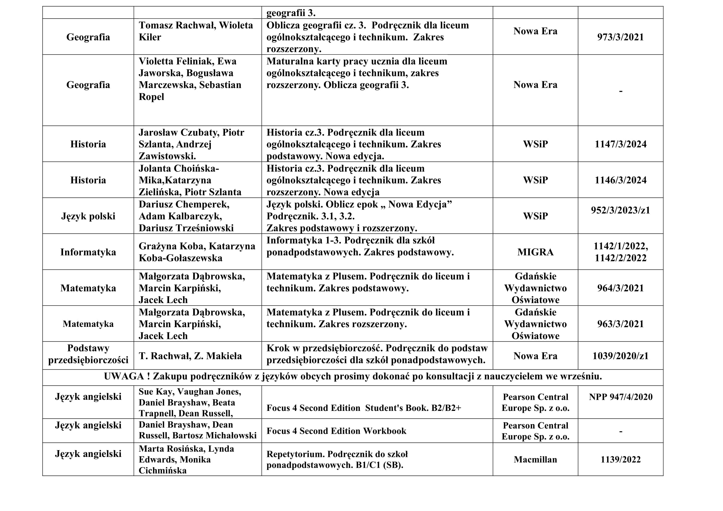 podrczniki KLASA III A 2024 2025 2