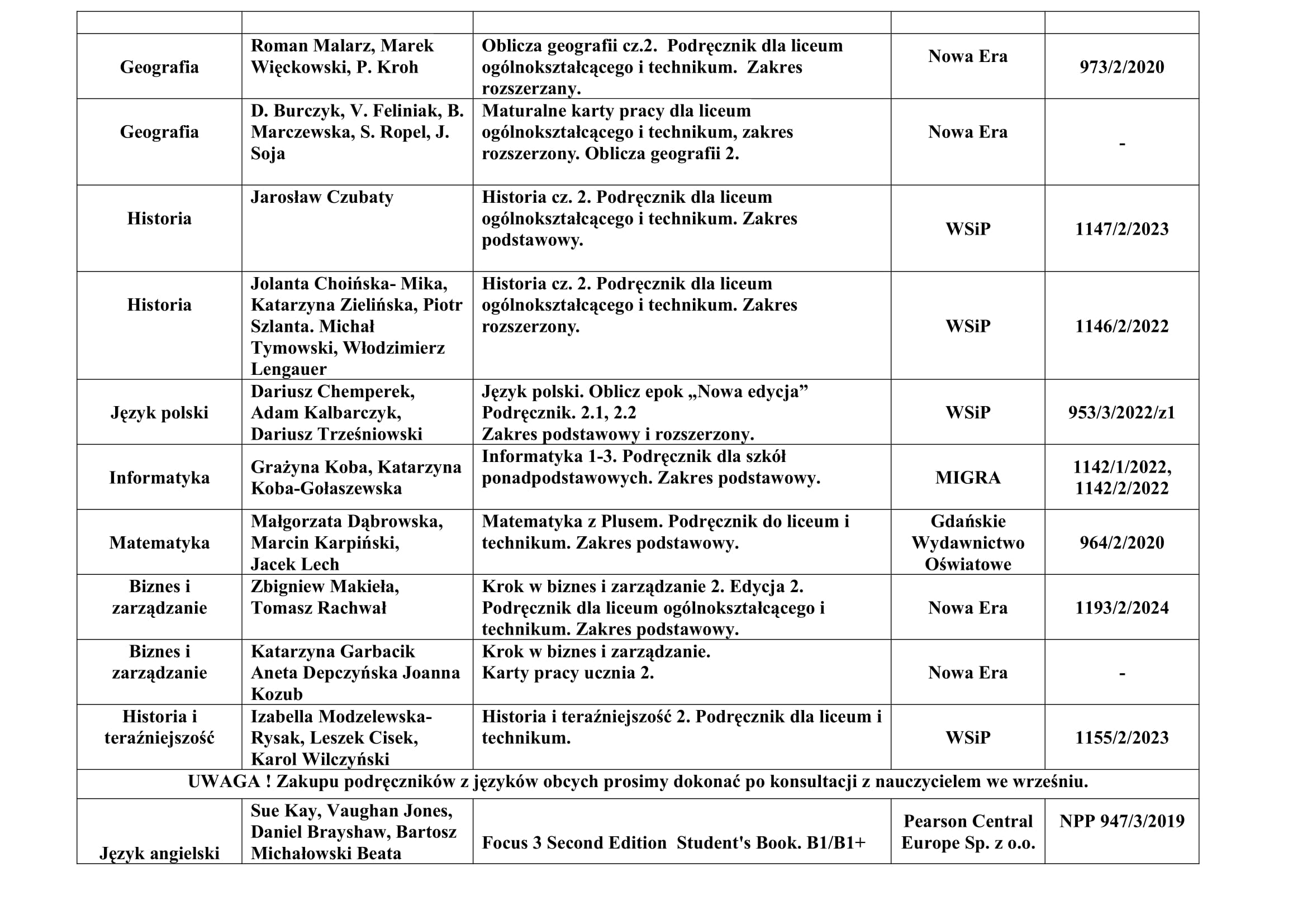 podrczniki KLASA II JZYKOWA 2024 2025 2