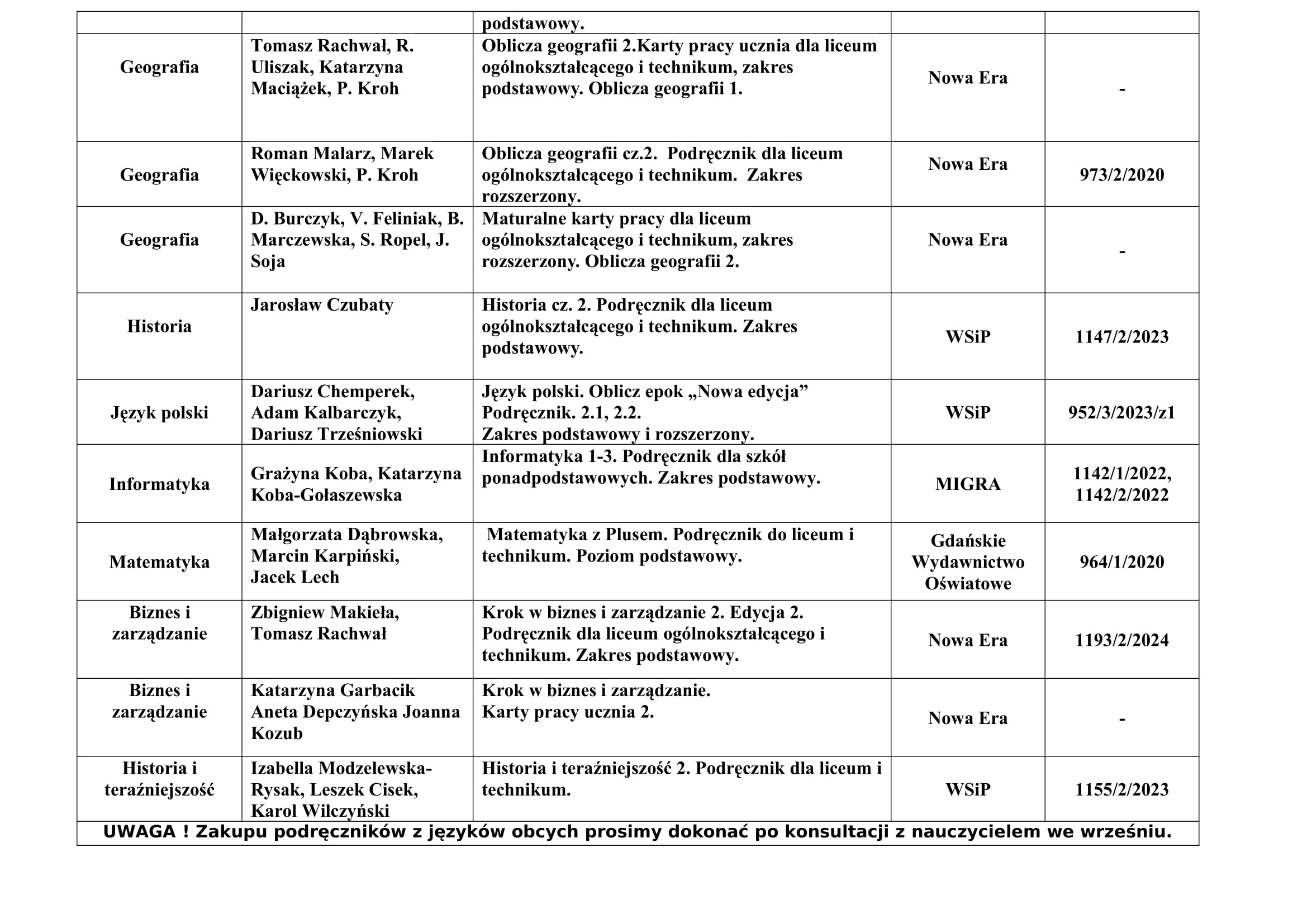 podrczniki KLASA II TURYSTYCZNA 2024 2025 2