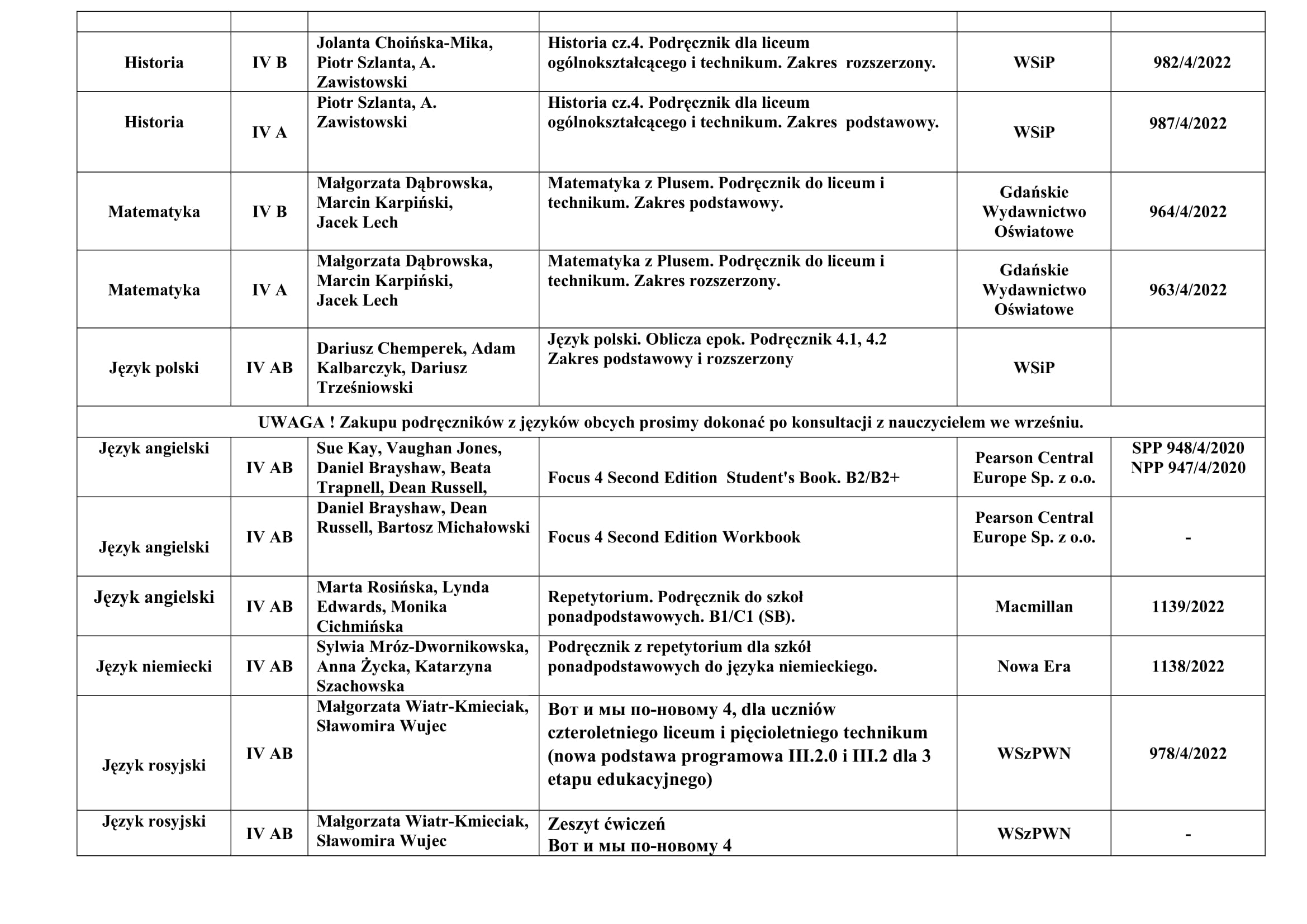 podrczniki KLASA IV 2024 2025 2