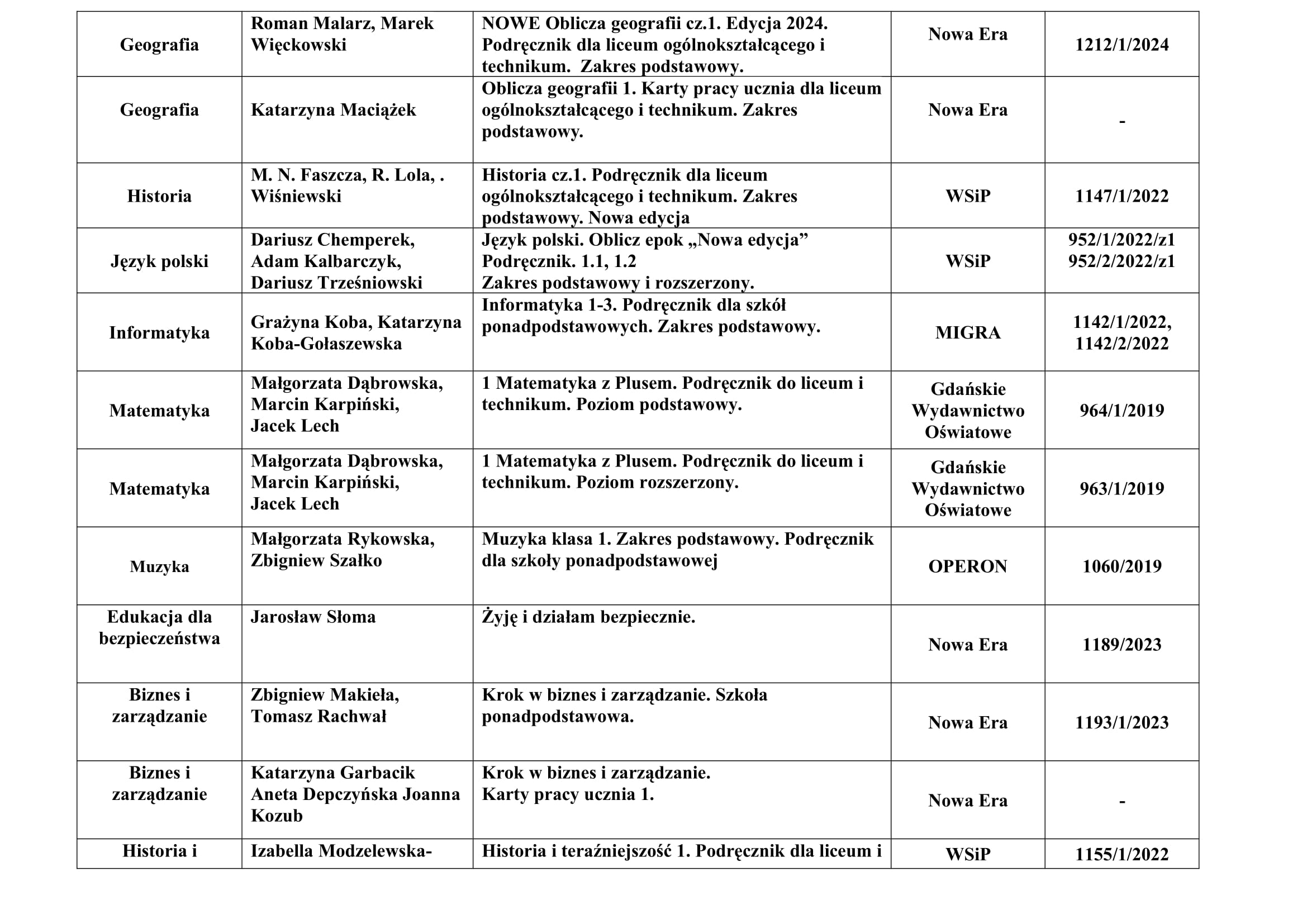 podrczniki KLASA I PROMOCJI ZDROWIA 2024 2025 2