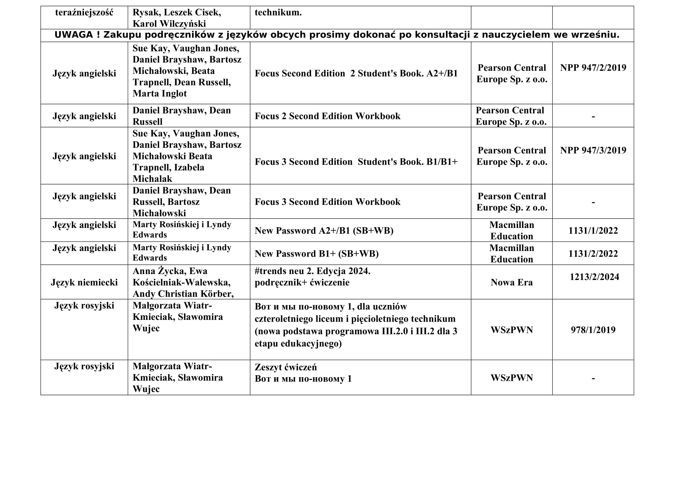 podrczniki KLASA I PROMOCJI ZDROWIA 2024 2025 3