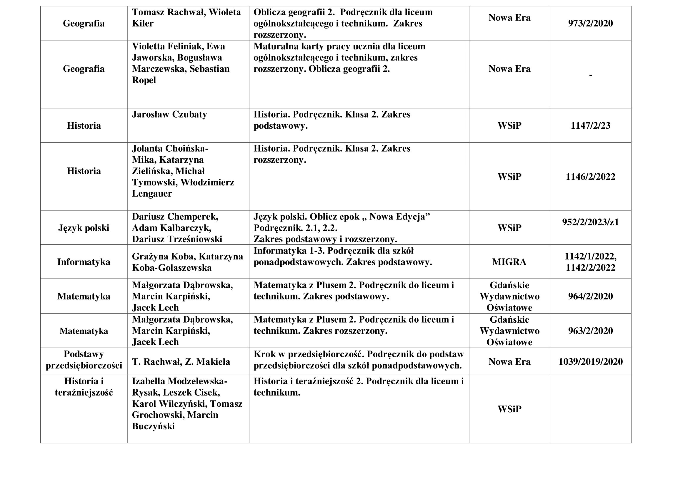 podrczniki KLASA II HUMANISTYCZNO POLITECHNICZNEJ 2023 2024 2