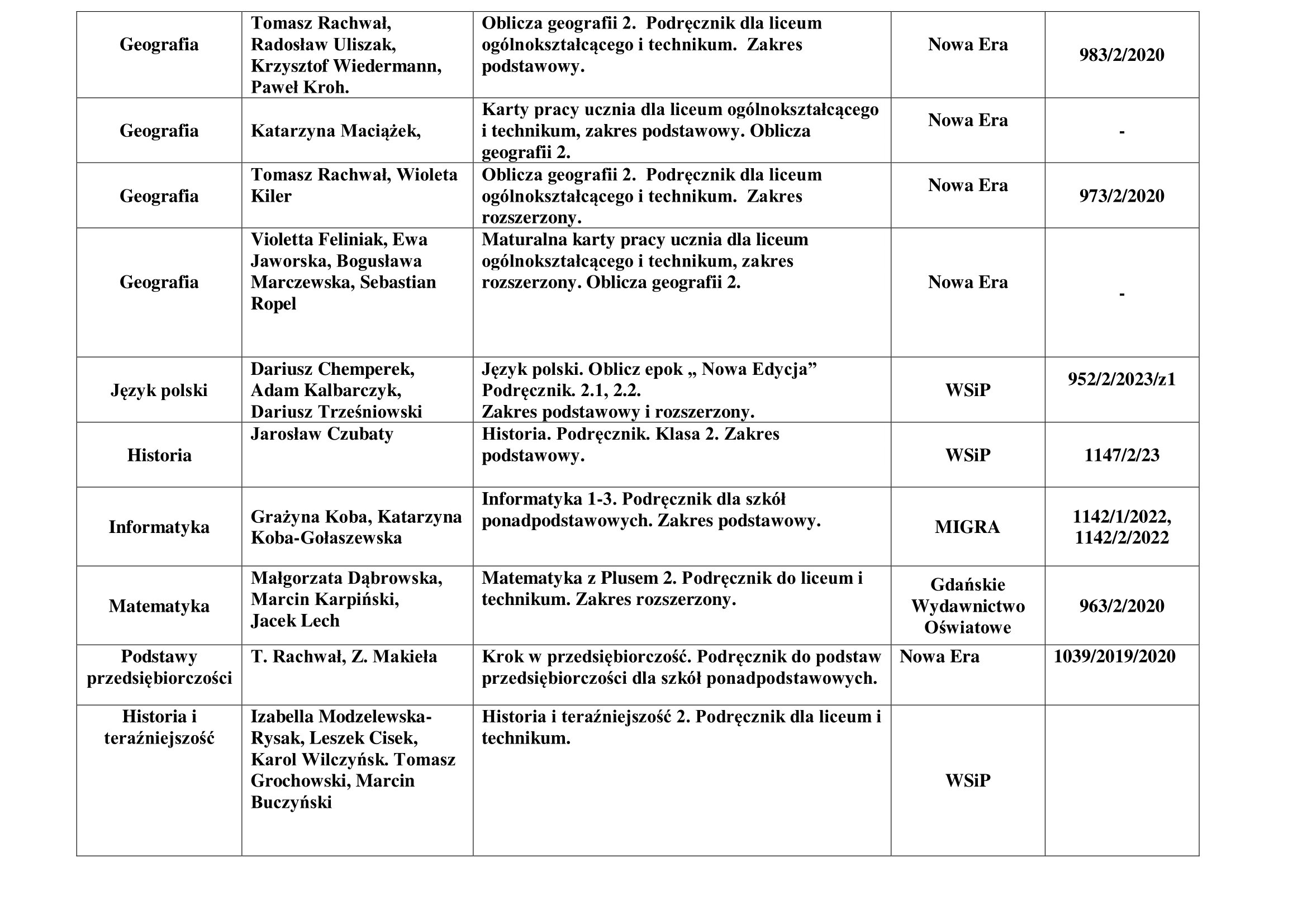 podrczniki KLASA II MEDYCZNO PRZYRODNICZEJ 2023 2024 2